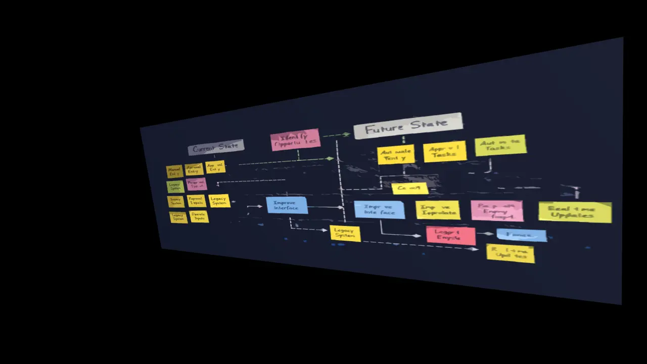 Process workflow board with sticky notes